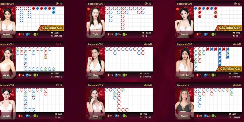 Vài nét cần biết về game Baccarat