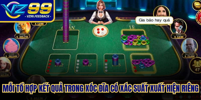 Mỗi tổ hợp kết quả trong xóc đĩa có xác suất xuất hiện riêng